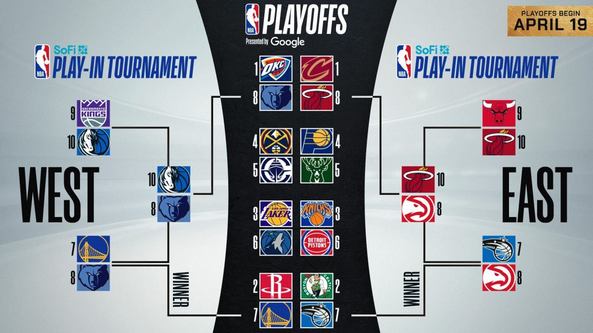 The Battle for the Larry O’Brien Trophy